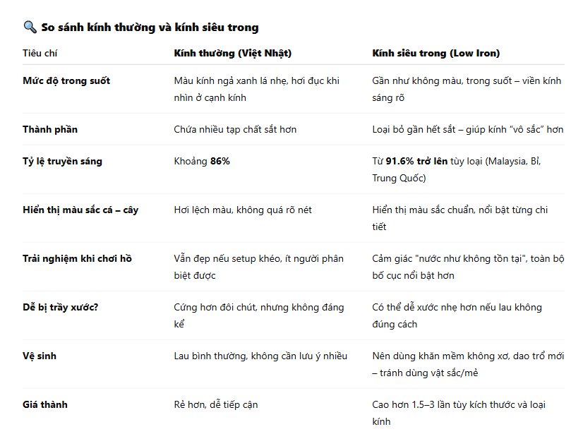 Chọn Kính siêu trong hay Kính thường cho bể thủy sinh